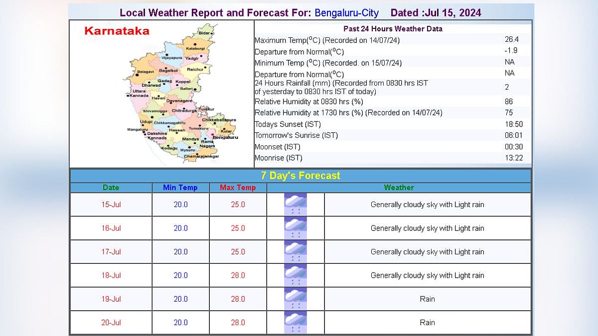 Local Weather Report and Forecast For: Bengaluru-City    Dated :Jul 15, 2024